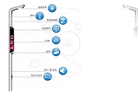 顺利获得物联网通信产品BMG700加密通信网关​，实现智慧灯杆的设备接入、远程监测、联动控制等多项功能。与此同时也可实时监测5G微基站的运行状态