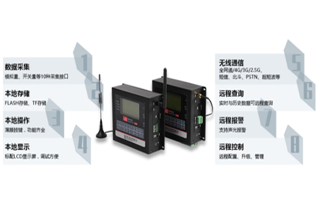 BMY600遥测终端无线RTU，适用于更恶劣的温度和湿度环境，给予更多的计算功能。广泛应用于智慧水利、智慧环保、工业物联网、智慧市政等，如：水文远程监控、水资源远程监测、水源井远程监控、山洪灾害监测、地质灾害监测、河道监测预警、气象监测、泵站远程监控、污染源远程监控等远程测控领域。