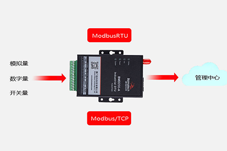 DTU是数据终端设备（Data Terminal unit)的简写。广义地讲，在进行通信时，传输数据的链路两端负责发送数据信息的模块单元都称之为DTU，在它的作用下对所传信息进行格式转换和数据整理校验。