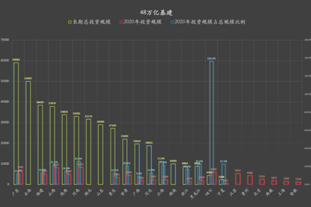 物联网无线通信作为面向应用场景、承接云端部署的重要部分，在新基建的热潮下，物联网无线通信厂商研发出了更加契合信息时代的通信产品。