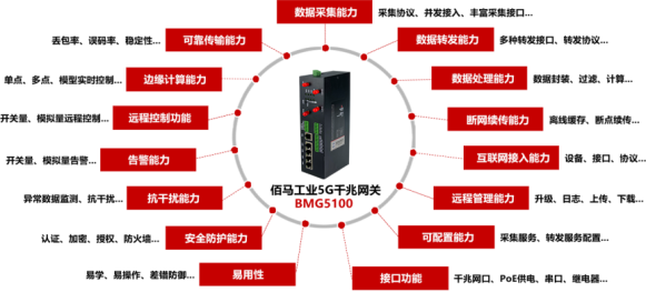 华林优配工业5G网关.png