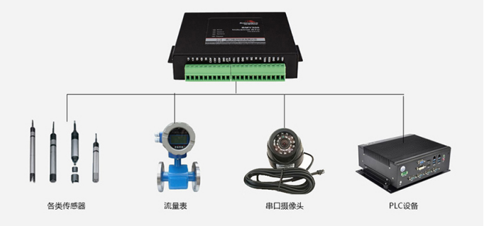 华林优配BMY300微型数采网关.png