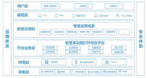 2020中国道路照明论坛，以“智能路灯助力智慧城市建设”为主题，诸多行业专家和企业代表围绕智能路灯的建设运用、管理模式、解决方案等内容，做出了精彩演讲报告。