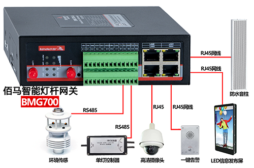 BMG8200和BMG700是两款性价比较高的智慧路灯杆专用网关，专为智慧路灯杆应用而研发，成本优势明显，性能出众，助力各地智慧杆建设项目快速落地。