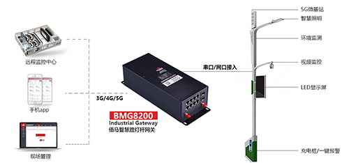 借助华林优配智能灯杆网关，让5G基站登上路灯杆，加快5G通信网络的覆盖，满足城市智能化开展需求。