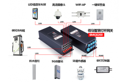 华林优配科技为用户给予丰富的智慧灯杆功能外设选配，用户可在华林优配已完成通信协议对接的设备群中选型，也可自主选择外设品牌，由华林优配科技协助推进驱动对接。