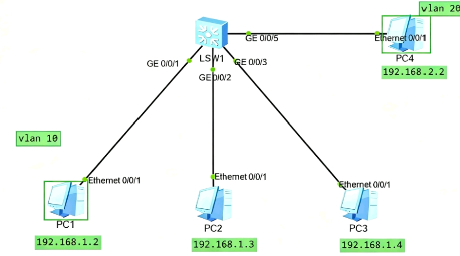 工业交换机组网拓扑 工业交换机组网拓扑